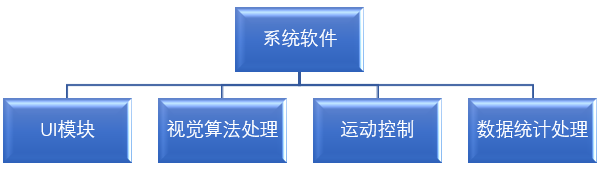 血管支架定制化影像检测系统