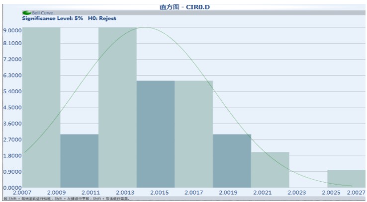 香港宝典现场直播2023测量三坐标统计数据软件的优势？(图2)