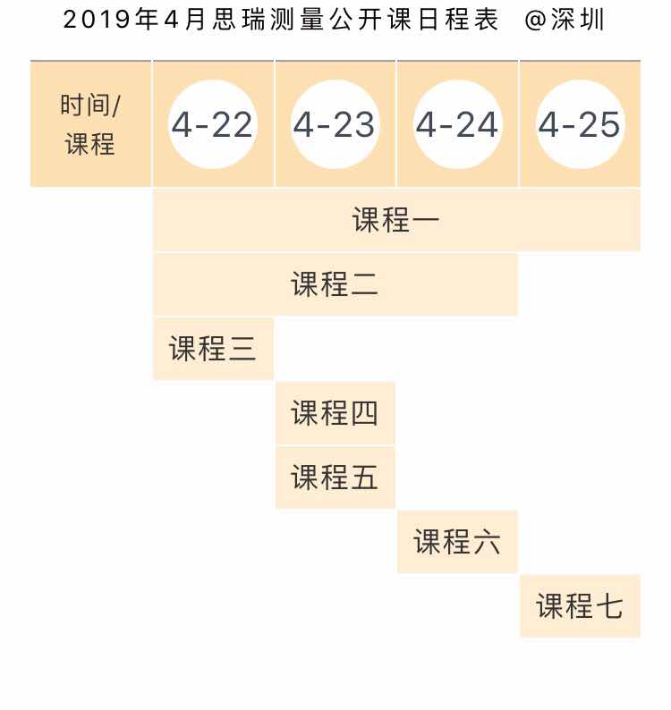 香港宝典现场直播2023测量方案中心4月三坐标公开培训课，正式启动报名！(图1)