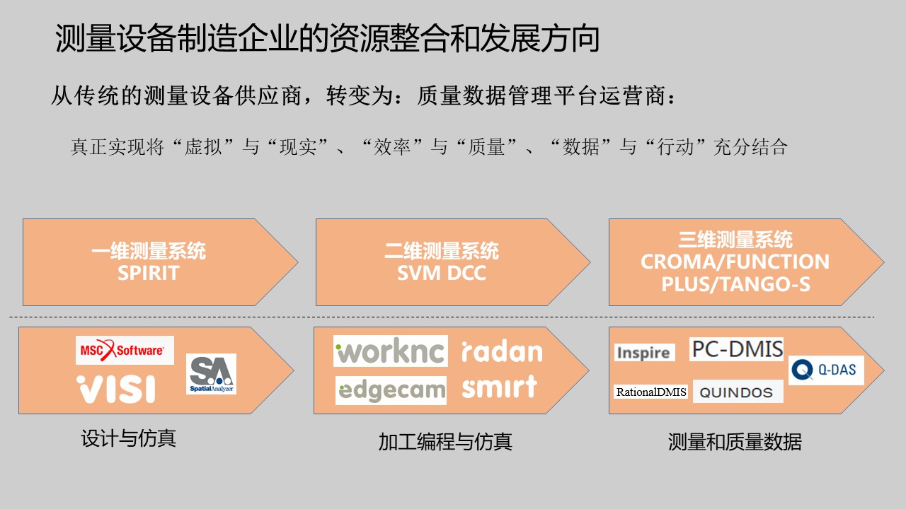 模具研讨|“智造”落地，思瑞三坐标助力“数字北仑”建设(图5)