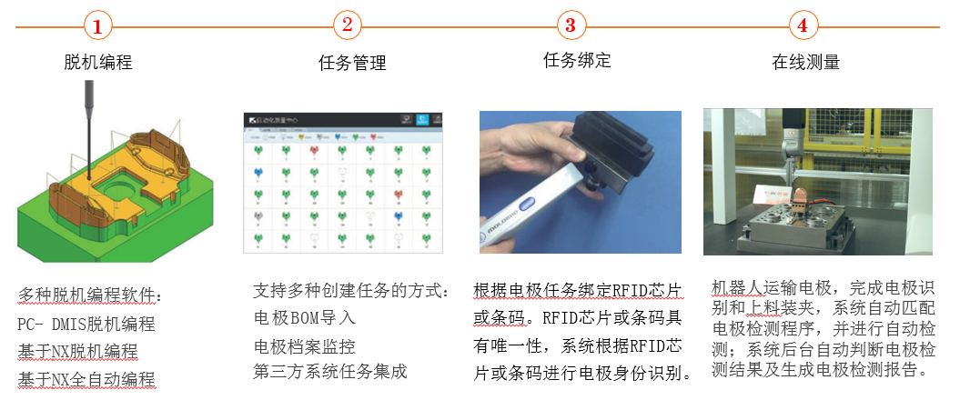 思瑞电极自动化检测方案(图4)