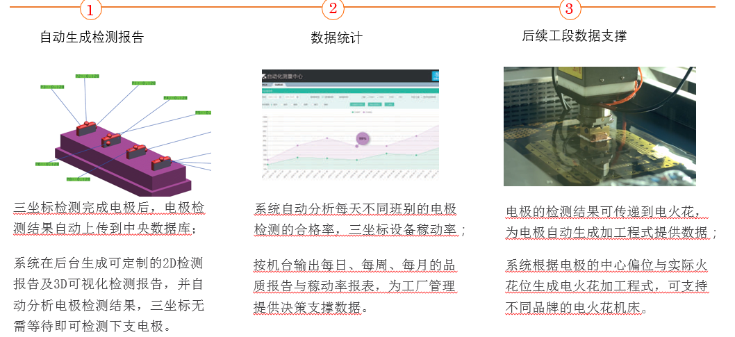 香港宝典现场直播2023电极自动化检测方案(图5)