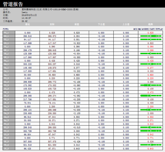 思瑞测量汽车弯管三坐标测量解决方案(图7)