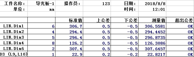 影像测量仪对汽车仪表盘进行高效检测(图3)