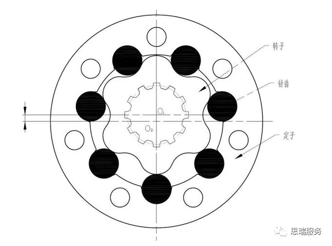 三坐标检测案例 | 齿轮式与摆线式液压马达检测重点！(图6)