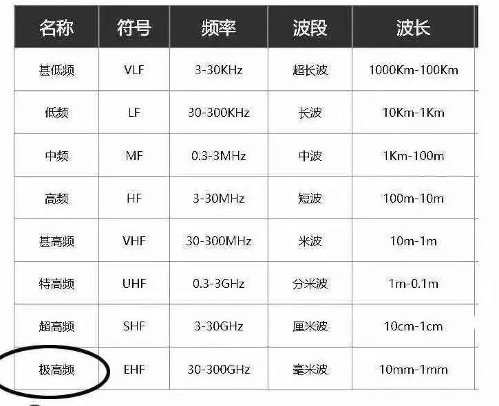 5G热潮下，3.5D玻璃尺寸测量有多少可能性？(图2)