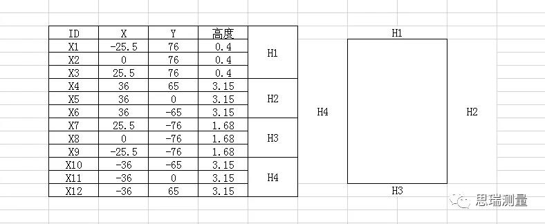 5G热潮下，3.5D玻璃尺寸测量有多少可能性？(图8)