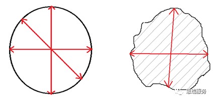 游标卡尺与三坐标测量机的特点(图2)