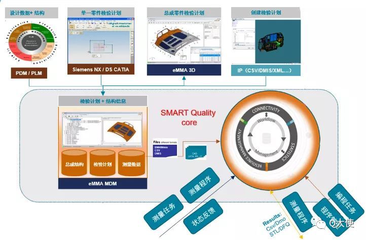 eMMA数据管理系统如何实现汽车车身3D质量数据管理？(图1)