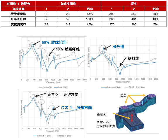 福特动力总成使用Digimat进行材料高级建模优化NVH与轻量化设计(图2)