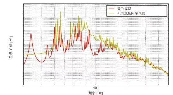 Actran 助力卫星太阳能电池的振动声学响应预测(图2)