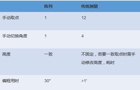 电机各个配件检测，思瑞三坐标方案一应俱全(图7)