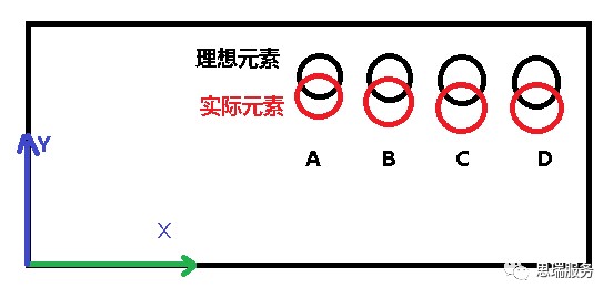 三坐标测量软件 RationalDMIS如何实现相对测量(图1)