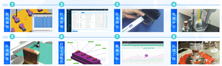 香港宝典现场直播2023三坐标自动化应用方案，助力企业进入智能互联(图2)