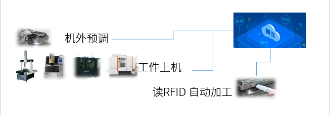 香港宝典现场直播2023三坐标自动化应用方案，助力企业进入智能互联(图3)