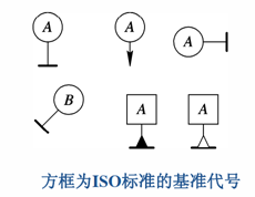 三坐标测量仪中垂直度知识介绍！(图2)