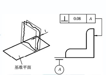 三坐标测量仪中垂直度知识介绍！(图3)