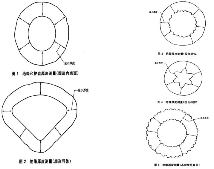 O型密封圈、线缆检测方案2.jpg