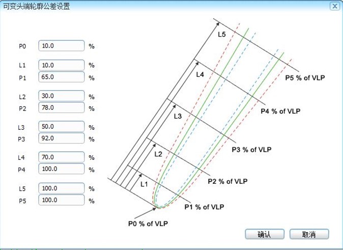 可变公差.jpg