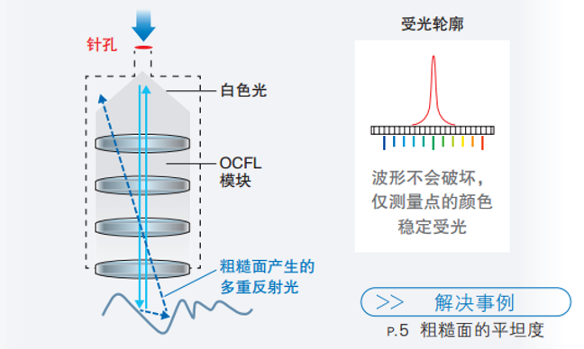 香港宝典现场直播2023复合式影像测量仪应用之液晶面板方案(图4)