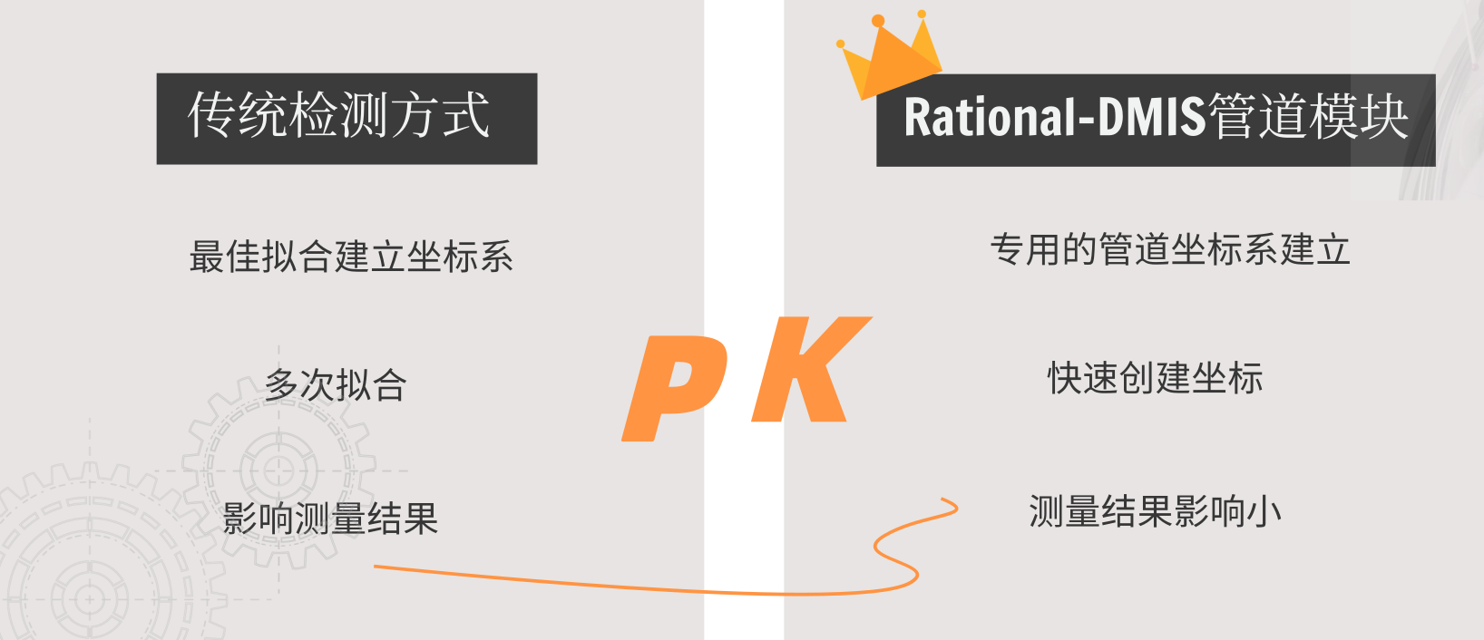 香港宝典现场直播2023测量汽车弯管三坐标测量解决方案(图2)