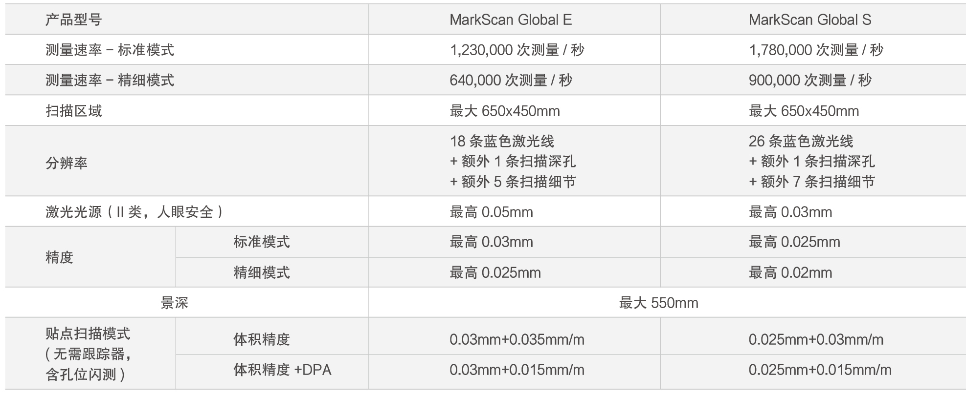 MarkScan Global跟踪式蓝牙3D扫描仪(图2)