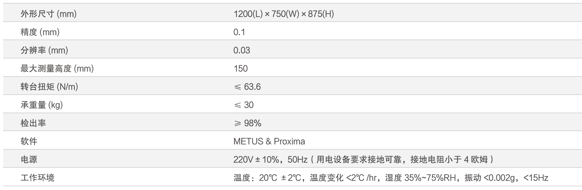 Perfectus多光谱外观检测方案(图2)