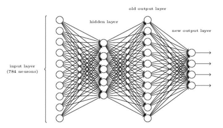 HxGN Visual Detection
人工智能产品瑕疵模型训练平台 
